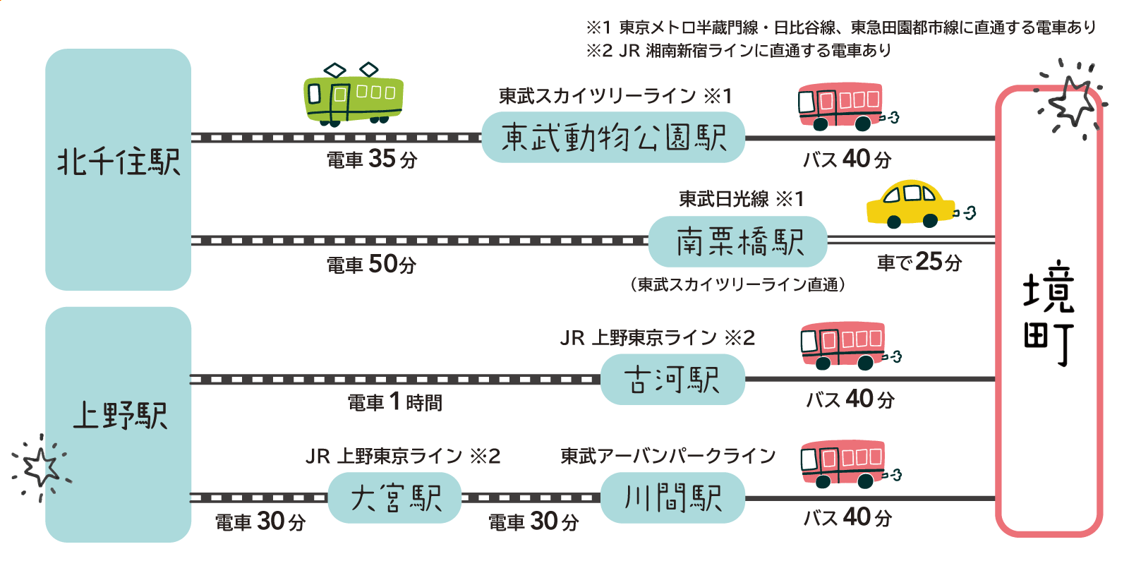 電車・バスでのアクセス